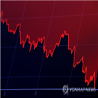 기업,미국,실적,시장,증시,우려,세계,공포,충격