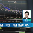 지수,미국,코스피,경기,매도