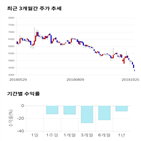 종목,점수,투자,주가,금호에이치티,기록