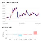 종목,점수,투자,주가,CJ,기록