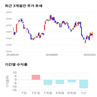 종목,점수,투자,LG화학,측면,주가