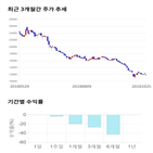 종목,점수,투자,케이씨텍,기록,기업