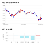 종목,점수,투자,코미코,기업,기록