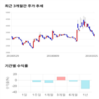 종목,점수,투자,해성옵틱스,측면,주가