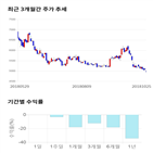 종목,점수,투자,대우건설,기록,측면