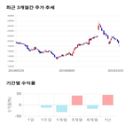 종목,점수,투자,바이오텍,주가,기업