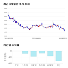 종목,점수,투자,현대상선,기업,기록
