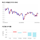 종목,점수,투자,코미팜,주가,기업