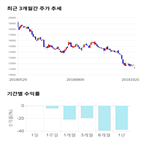 종목,점수,투자,기업,태웅,측면