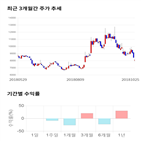 종목,점수,투자,신신제약,기업,주가