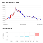 종목,점수,투자,삼화전기,측면,기록