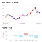 종목,점수,투자,기업,기록