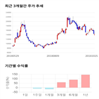 종목,점수,투자,기업,화성밸브,기록