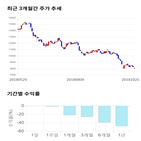 종목,점수,투자,기록,기업,주가