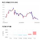 종목,점수,투자,기업,기록,측면