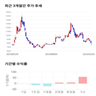 종목,점수,투자,기업,측면,기록