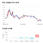 종목,점수,투자,링크제니시스,기업,기록