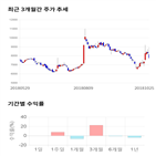 종목,점수,투자,인포뱅크,측면,기록