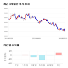 종목,점수,투자,엘앤에프,기업,주가