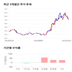 종목,점수,투자,이수페타시스,측면,주가