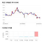 종목,점수,투자,폴루스바이오팜,기록,측면