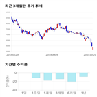 종목,점수,투자,인선이엔티,측면,기록