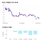 종목,점수,투자,기업,대동공업,기록