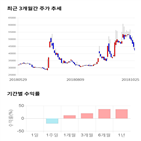 종목,점수,투자,샘표,기록,기업