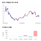 종목,점수,사람들,투자,측면,기업