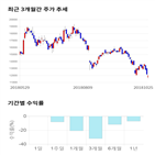 종목,점수,투자,측면