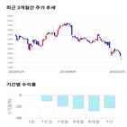 종목,점수,투자,신성델타테크,기록,측면