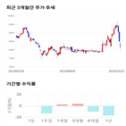 종목,점수,투자,흥국에프엔비,측면,기업