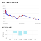 종목,점수,투자,파워넷,측면,기록