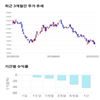 종목,점수,투자,기업,LG디스플레이,기록