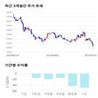 종목,점수,투자,기업,기록,주가