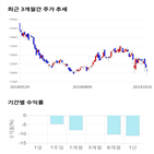 종목,점수,투자,기업,세방,기록