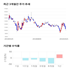 종목,점수,투자,덴트,측면,주가