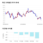 종목,점수,투자,홈캐스트,기업,기록