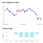종목,점수,투자,서플러스글로벌,기록,기업