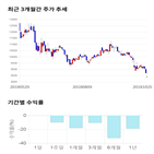 종목,점수,투자,풍국주정,측면,기록