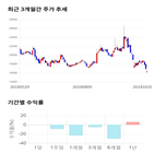 종목,점수,투자,기업,삼아제약,측면