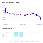 종목,점수,투자,액트,기록,기업