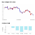 종목,점수,투자,오토시스,기업,기록