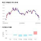 종목,점수,투자,더존비즈온,기업,주가