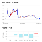 종목,점수,투자,지엘팜텍,기록,주가