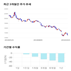 종목,점수,투자,국보디자인,기록,기업