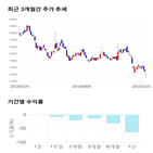 종목,점수,투자,상신전자,측면,기록