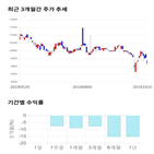 종목,점수,투자,모바일리더,기업,기록