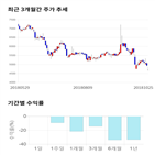 종목,점수,투자,샘코,기업,기록