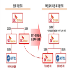 SK텔레콤,SK인포섹